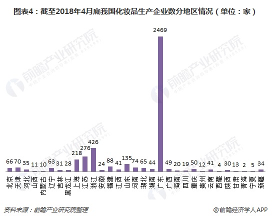 2018年化妝品OEM行業競爭態勢